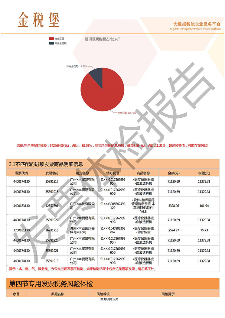 东莞节税方案