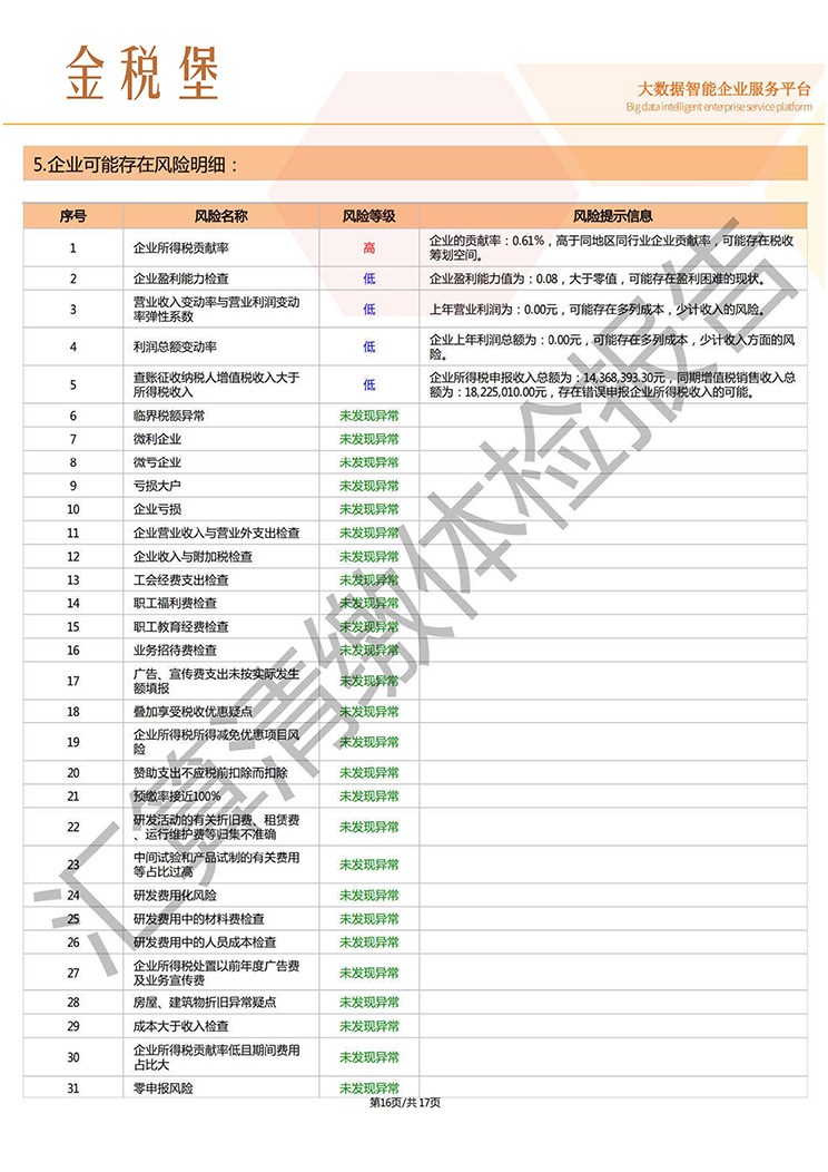 东莞税务风险解除金税堡服务内容