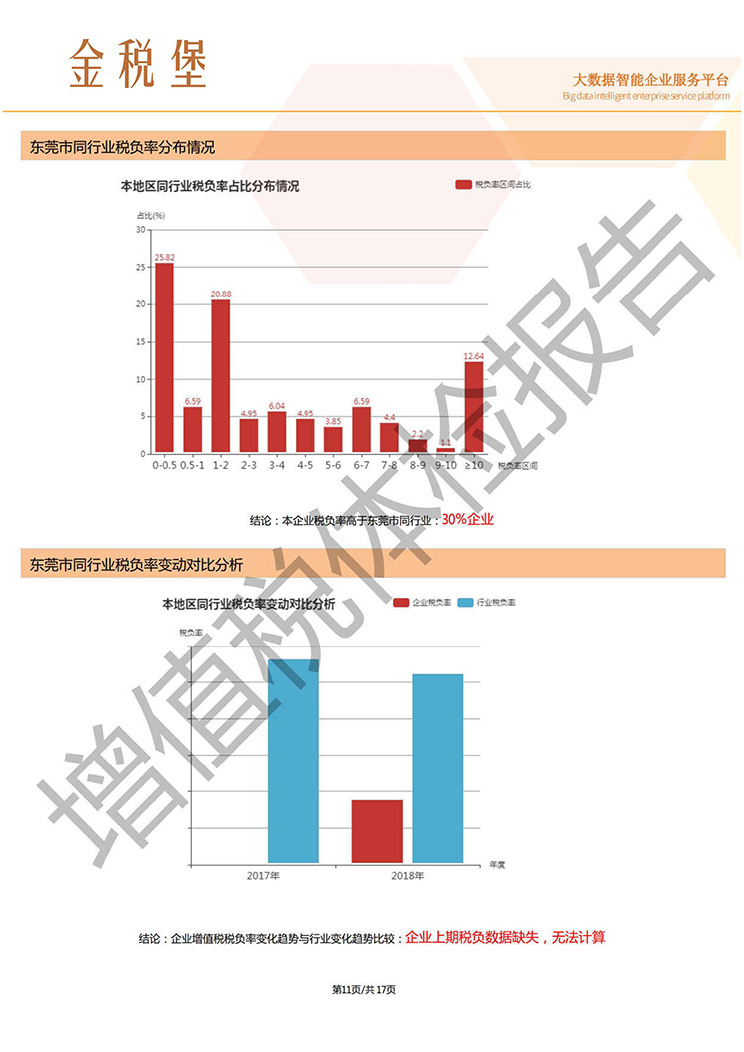 东莞税务风险解除