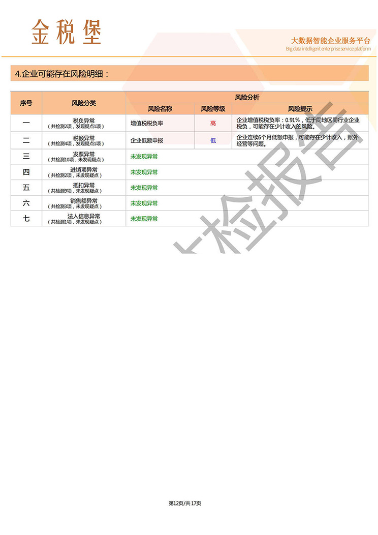 东莞税务筹划