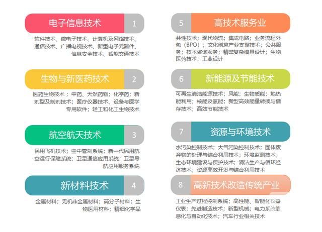 企业如何认定为高新技术企业并享受优惠政策？