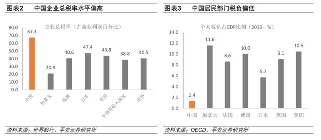 财税方面近期动作频频，四大政策相继“出场”