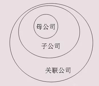 如何设立子公司和分公司进行税收筹划