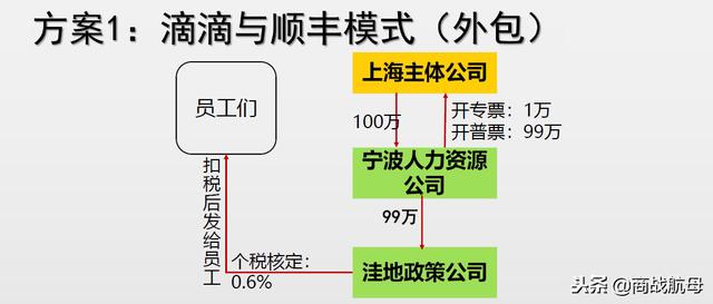 降低社保的几个方案